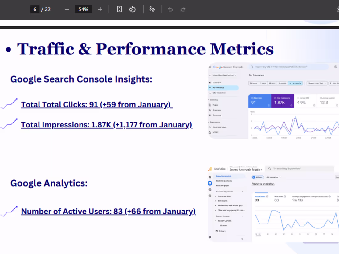 Cover image for Monthly SEO Report
