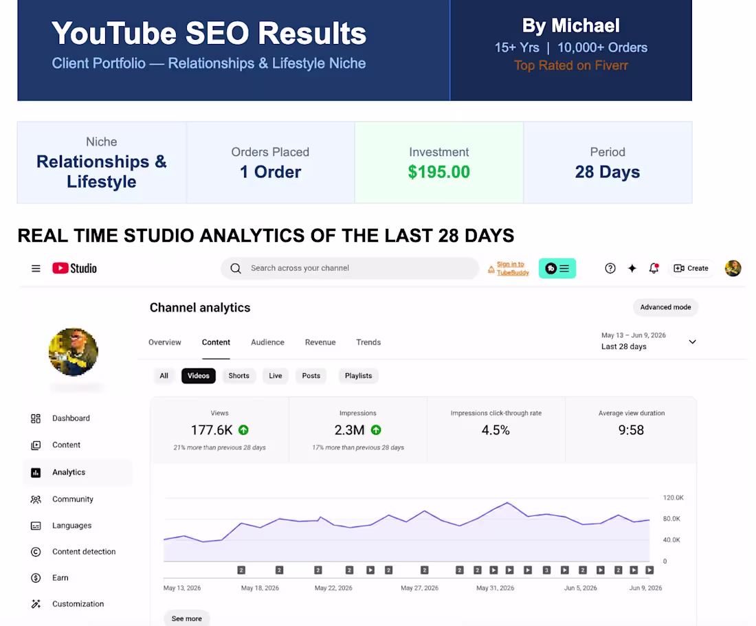Cover image for You Tube SEO