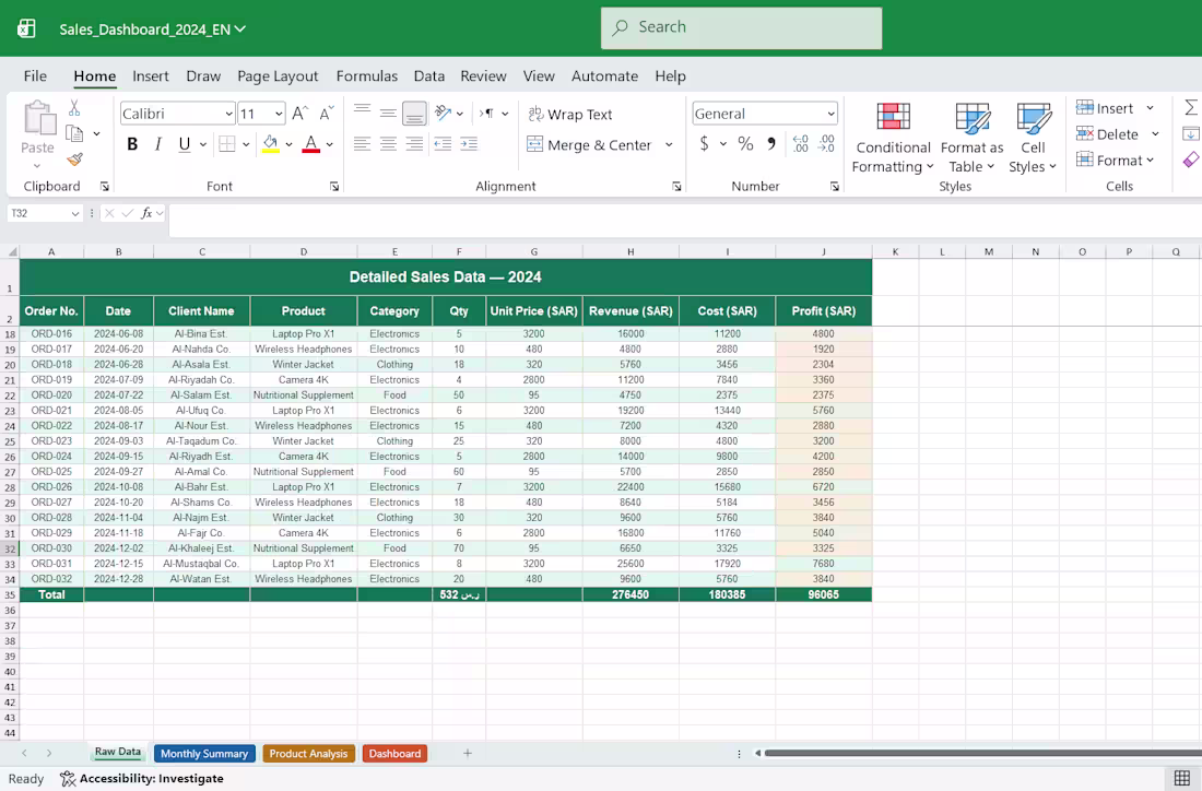 Cover image for Sales Data formattng and analysing