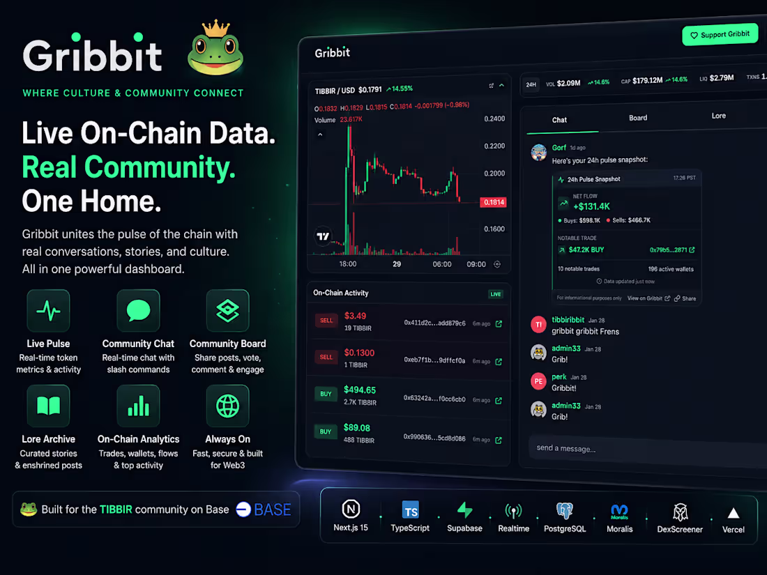 Cover image for Gribbit – Real-Time Crypto Community