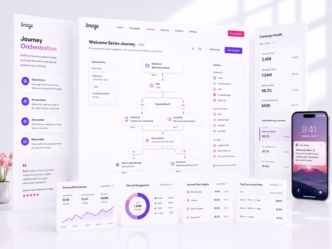 Cover image for Advanced Analytics & Segmentation Dashboard for Braze