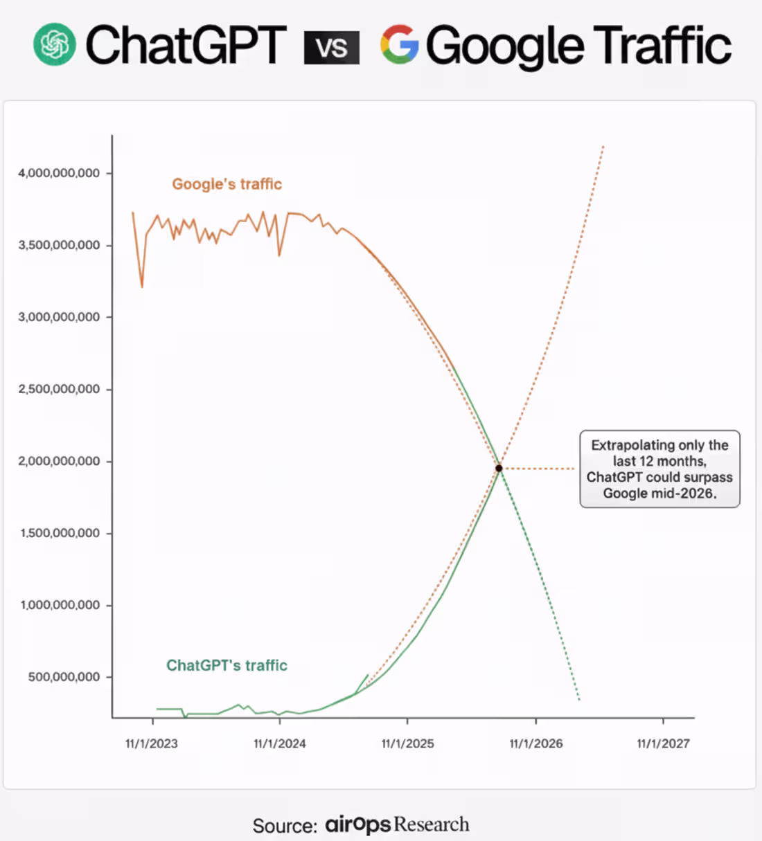 Cover image for SEO isn’t just about Google anymore. Most businesses don’t k...