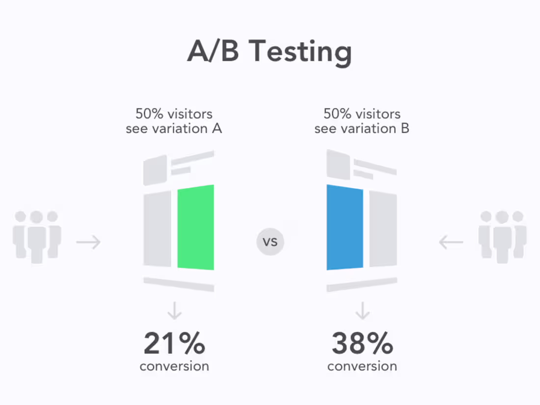 Cover image for Analyzing AB Test Results