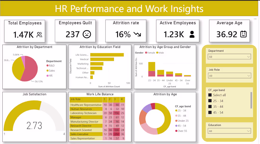 Cover image for HR Performance & Workforce Analytics