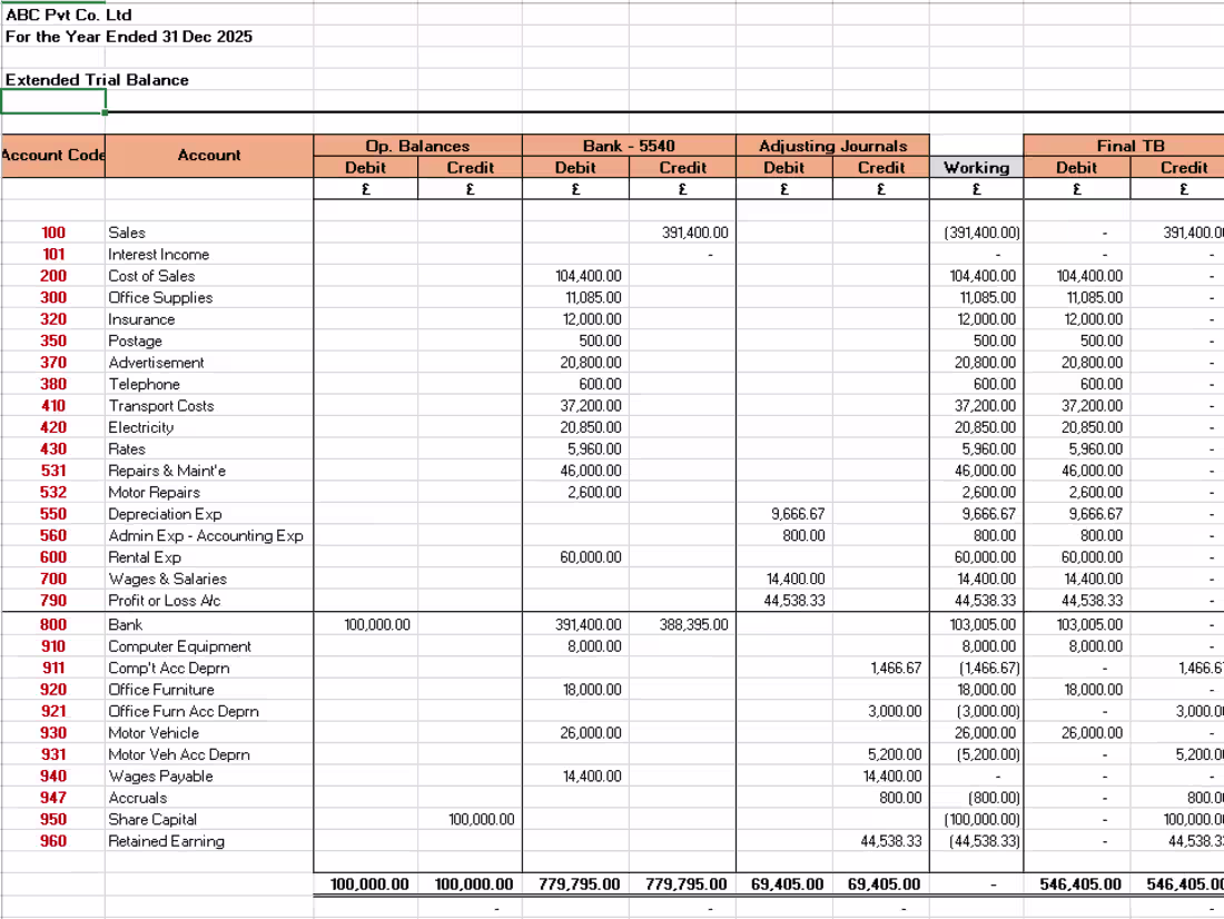 Cover image for ABC :Ltd Preparation of Draft Year-End Accounts