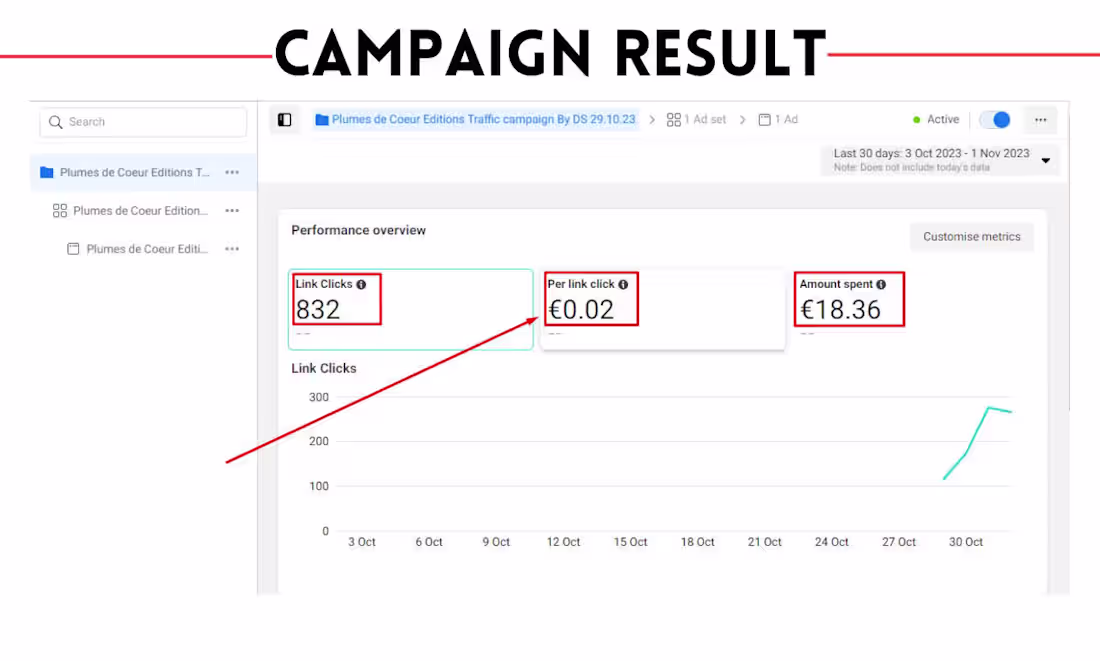 Cover image for Facebook Ad Campaign