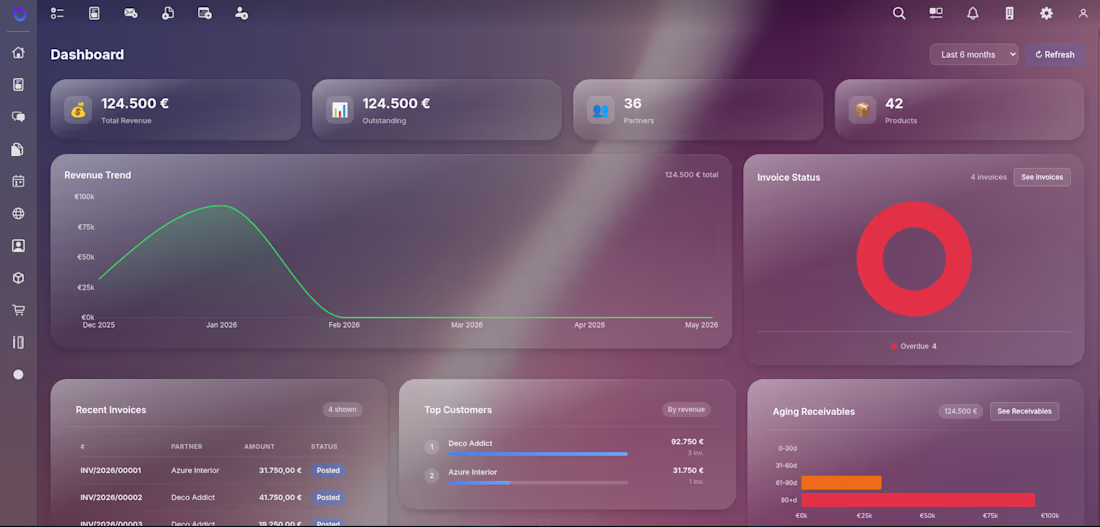 Cover image for Neowise - Multi-tenant SaaS ERP,