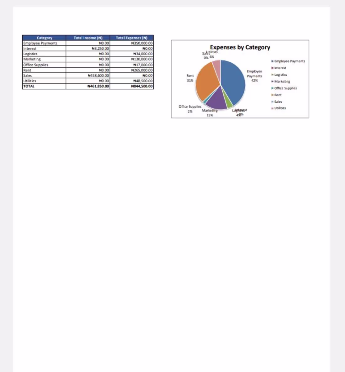 Cover image for I transformed raw financial data