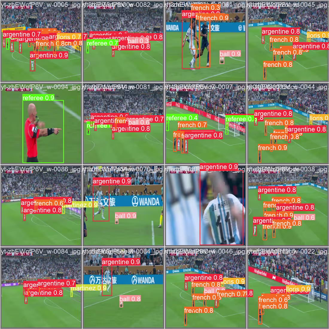 Cover image for YOLOv8 Football Player Detection