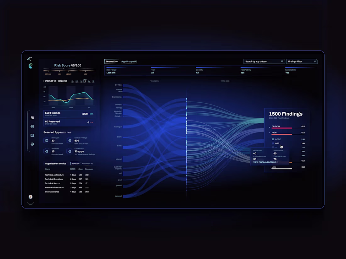Cover image for Application Security Platform
