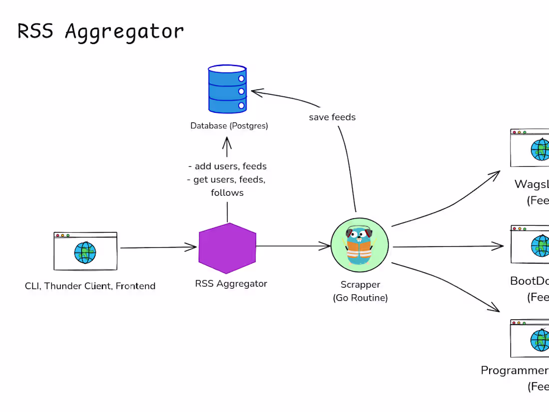 Cover image for Full Stack Developer