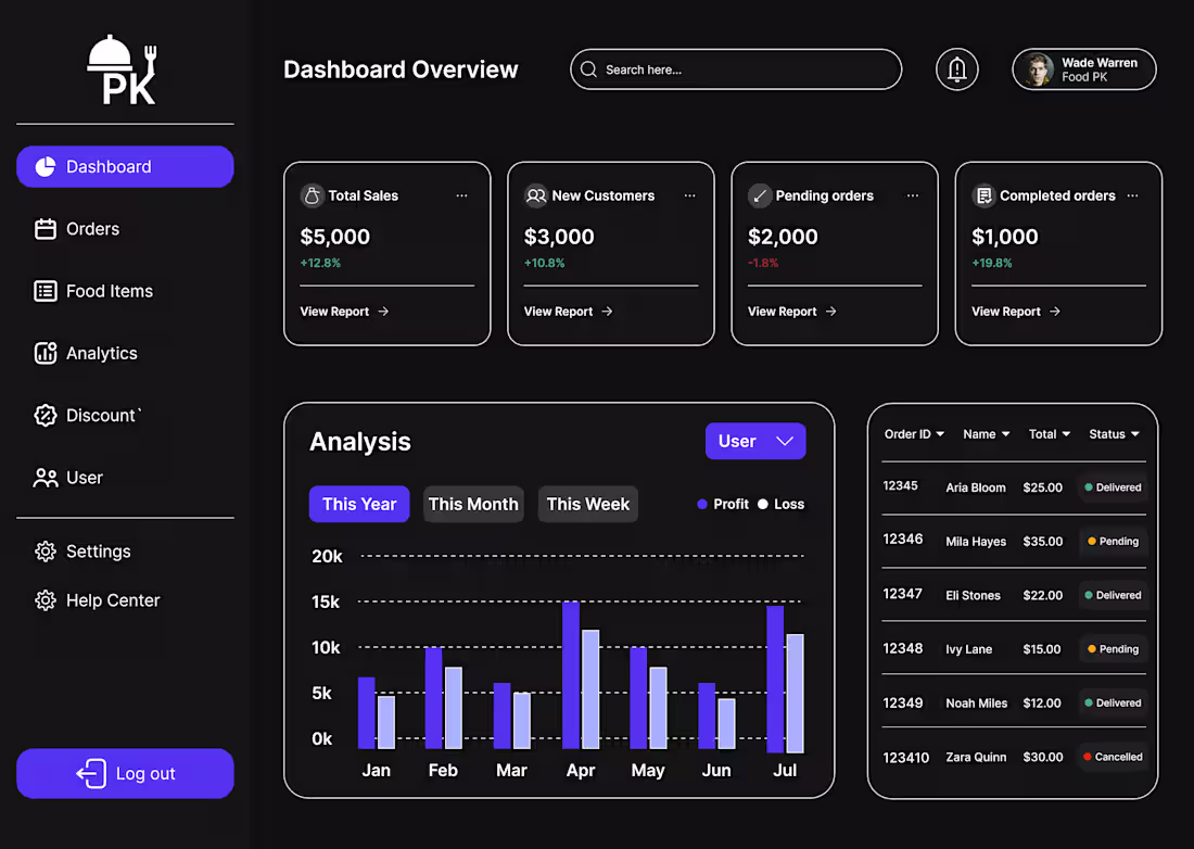 Cover image for Dashboard UI Design