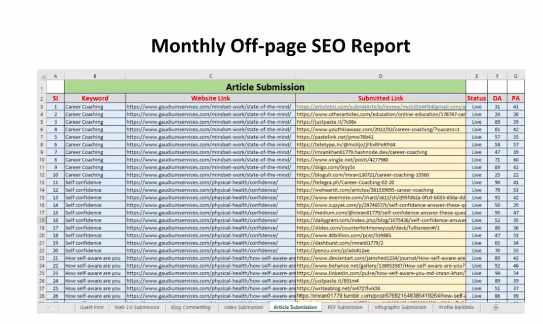 Cover image for Search Engine Optimization