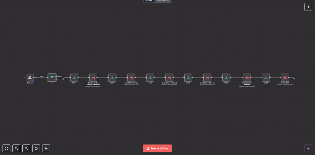 Cover image for Automated Content Pipeline