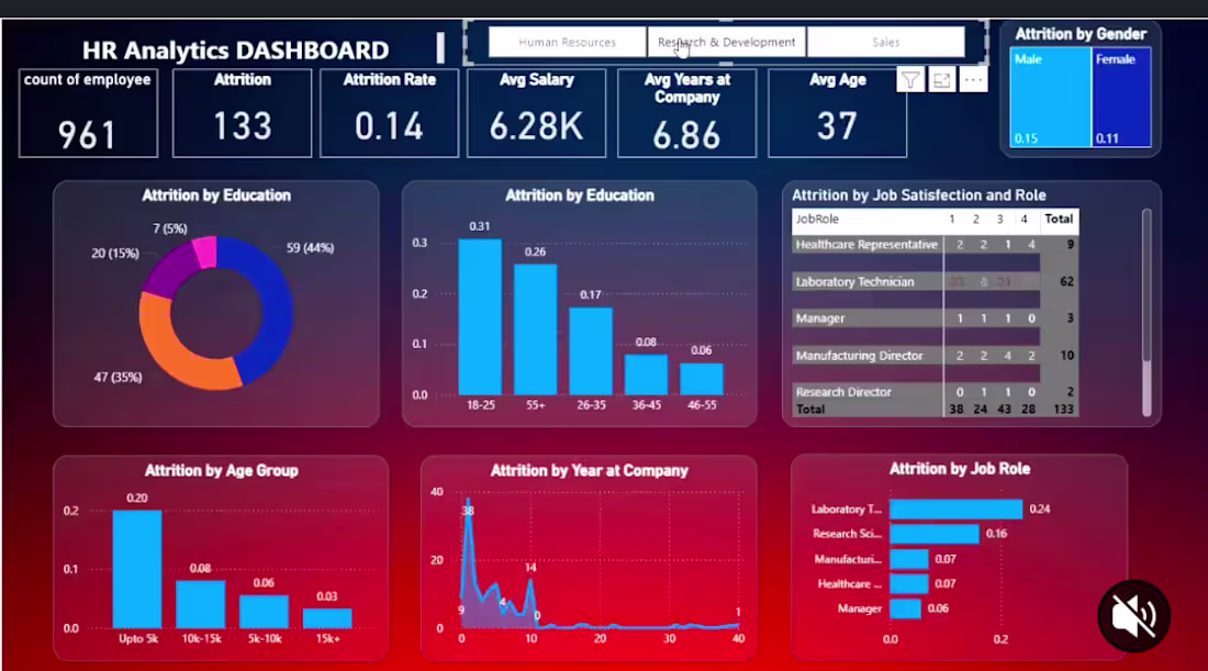 Cover image for A simple HR Analytics dashboard