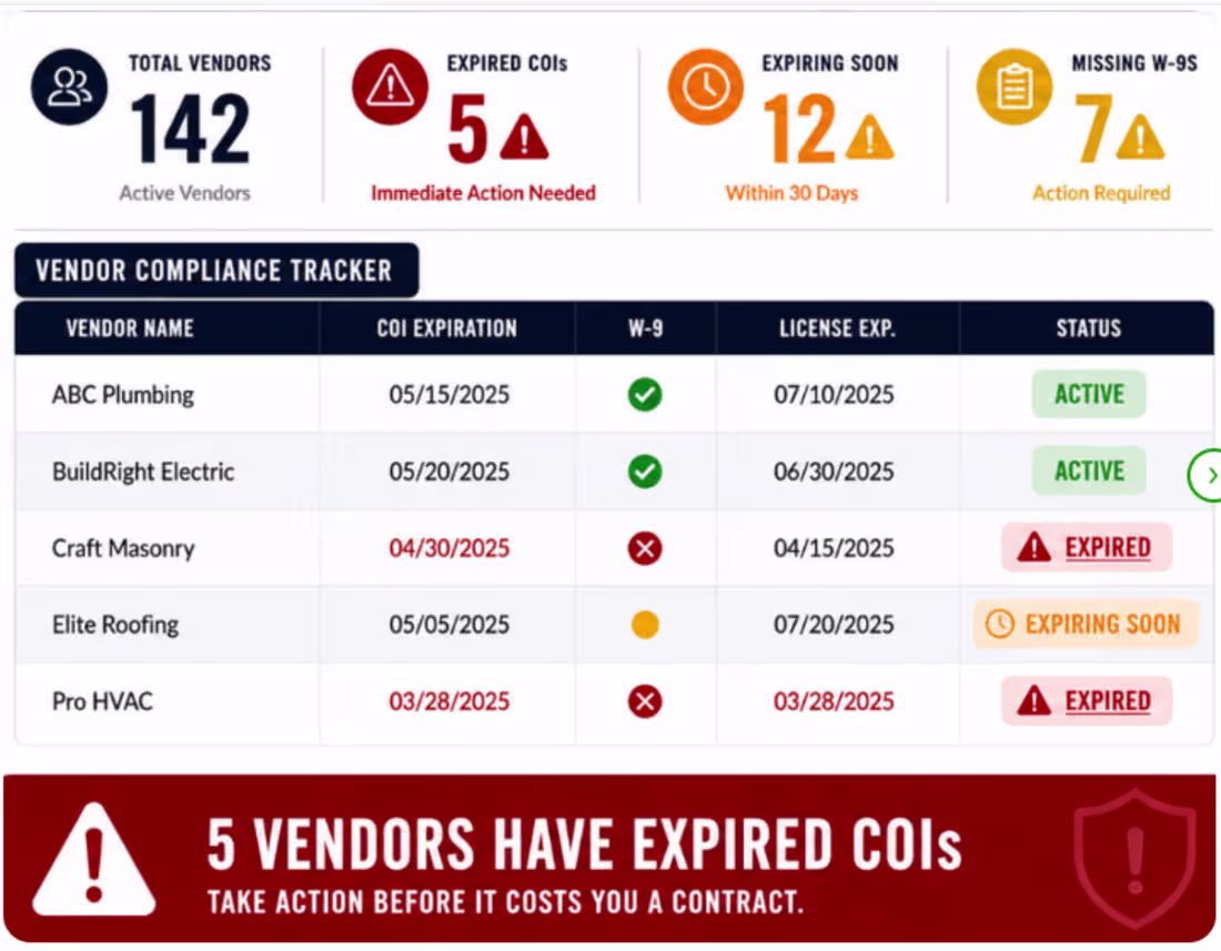 Cover image for  Personalized Vendor Compliance Tracking System 