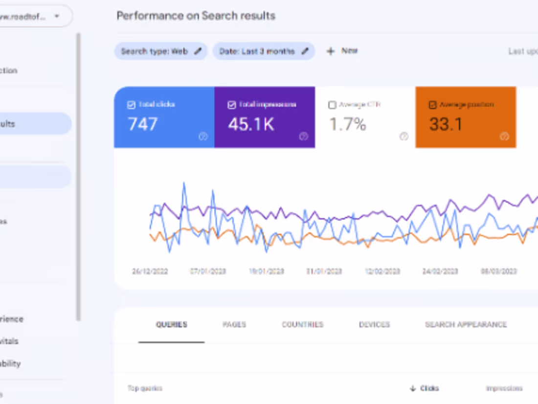 Cover image for SEO Specialist | On-Page| Off-Page| Backlinks| GMB| Paid Ads