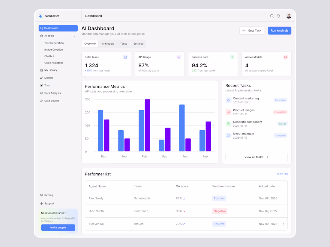 Cover image for 🤖 AI Assistance Chatbot SaaS Dashboard UI Design Designed a...