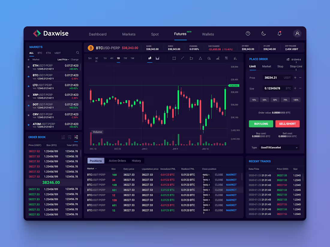 Cover image for UI/UX Design for Daxwise Trading Platform