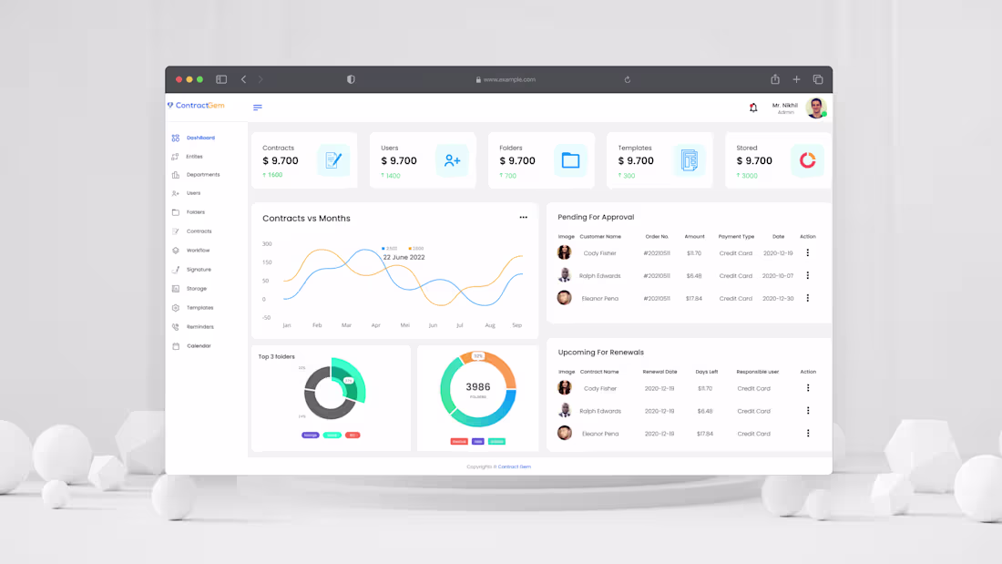 Cover image for SASS Dashboard Design
