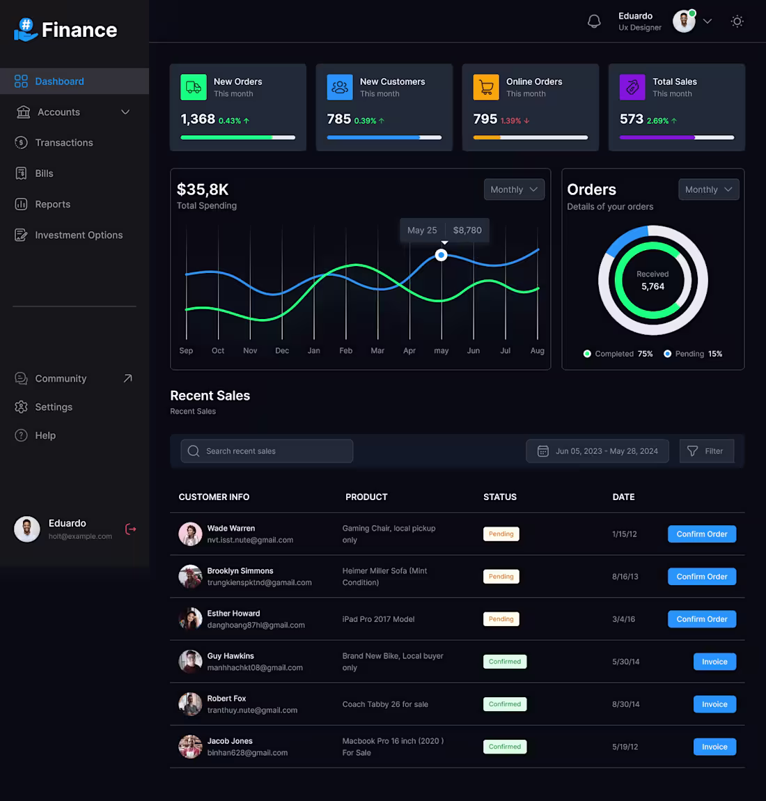 Cover image for Dashboard