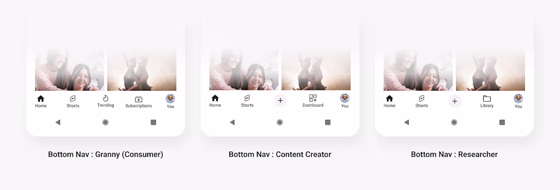 Cover image for Dynamic Interface Design for Enhanced Personalization