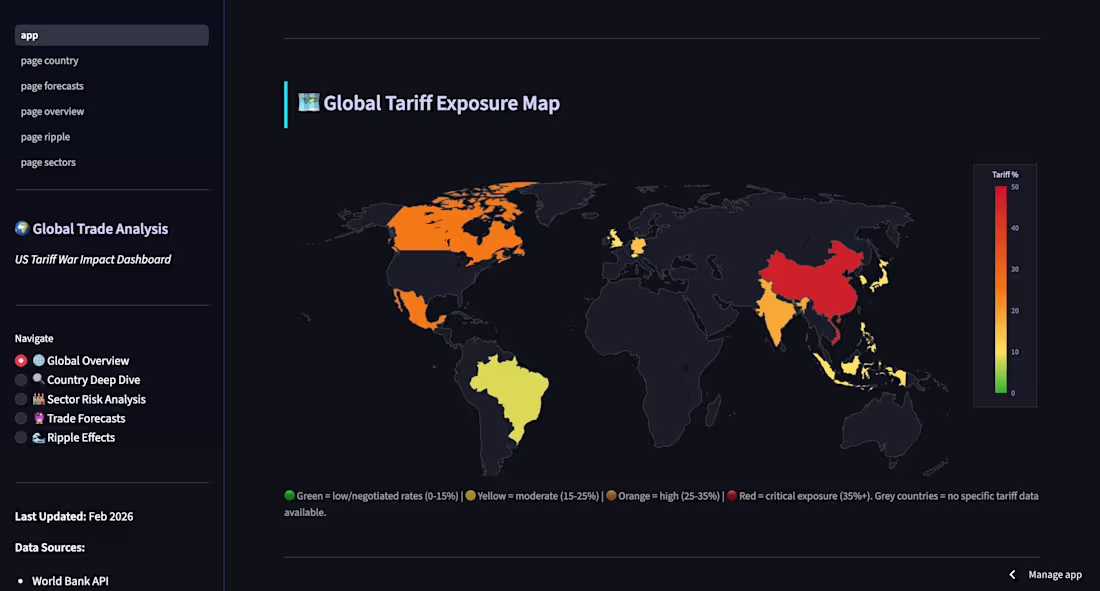 Cover image for Presents the exposure of global
