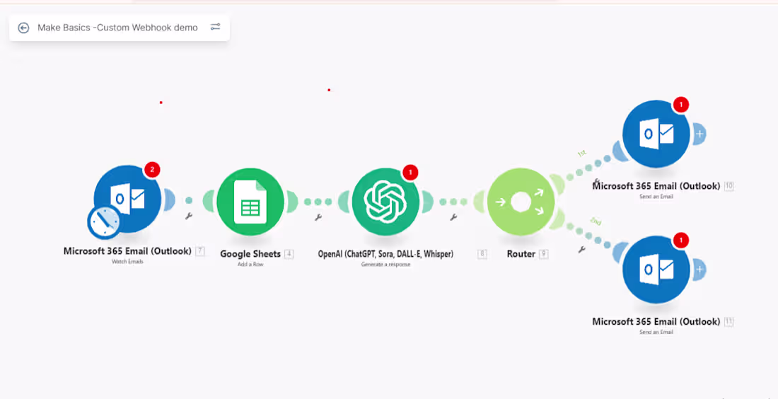 Cover image for Built an automated workflow using