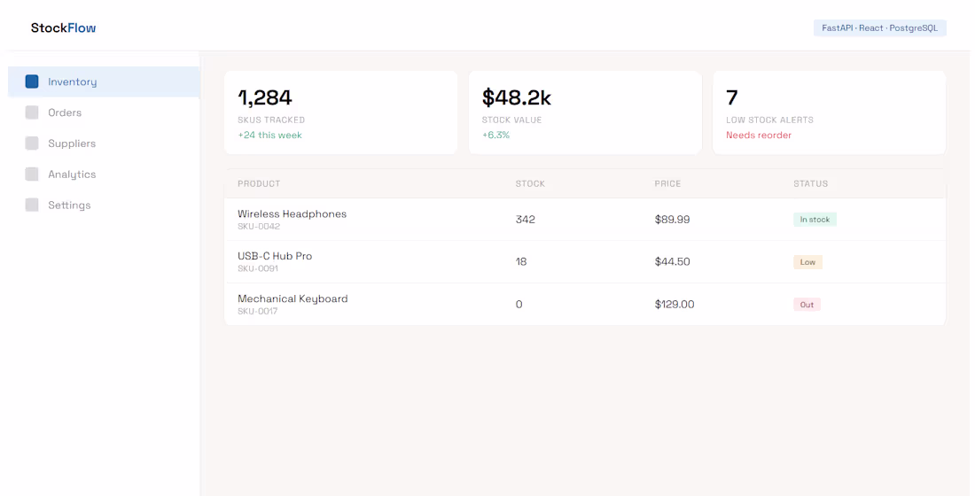 Cover image for StockFlow is a full-stack inventory