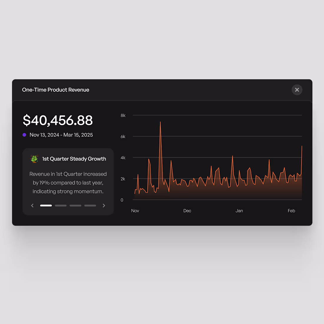 Cover image for Revenue Inspo Chart Short exploration to create clean lookin...