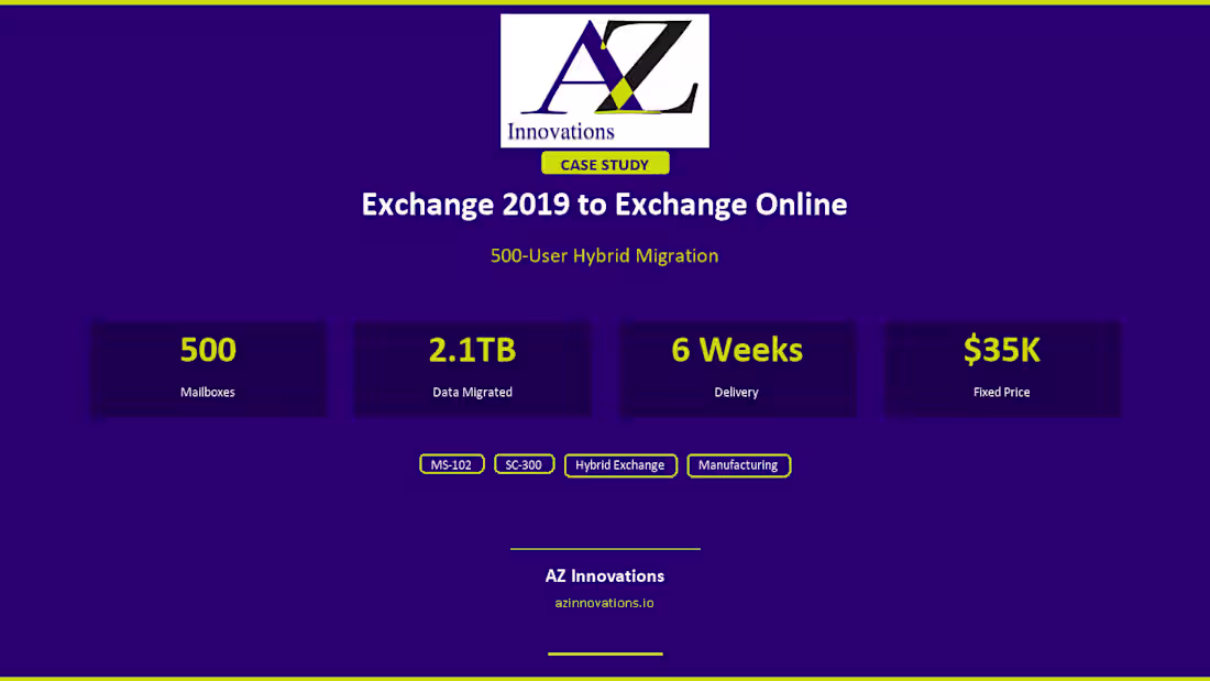 Cover image for Exchange to Microsoft 365 Migration Sprint