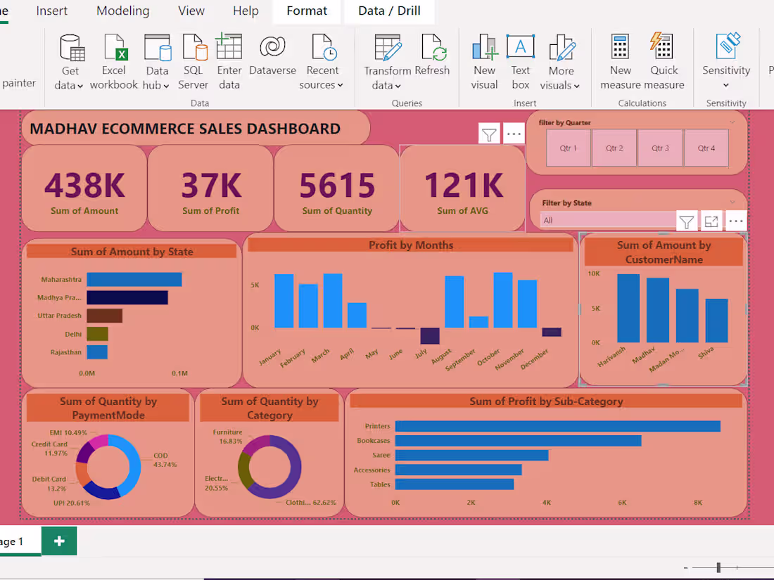 Cover image for Sales Dashboard