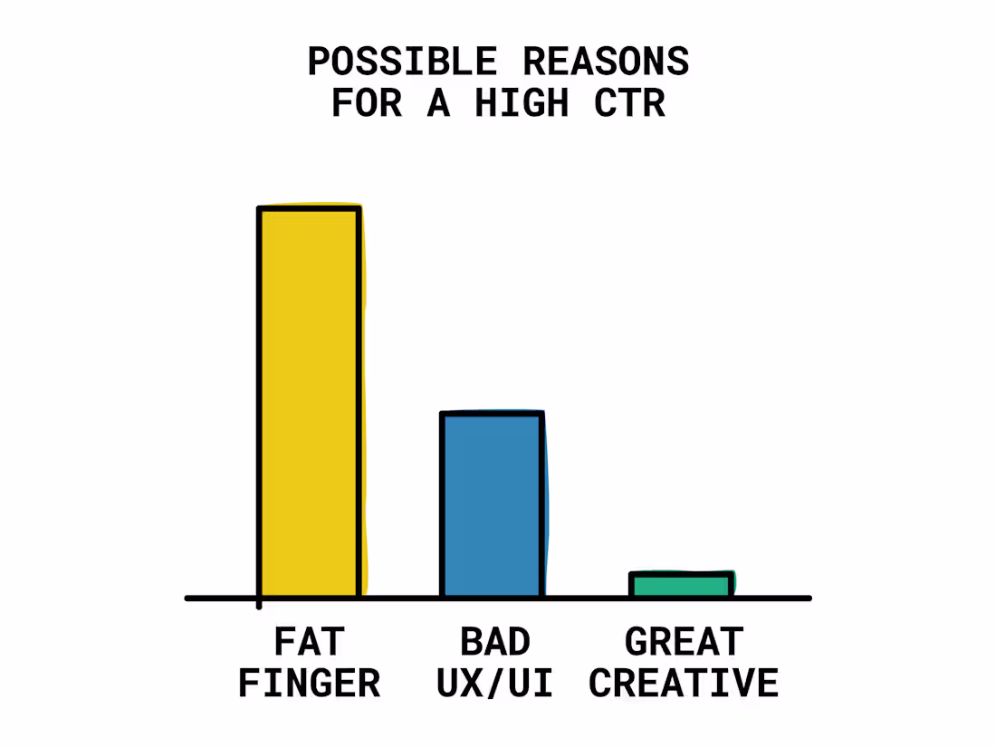 Cover image for BoFu blogs to help Sales