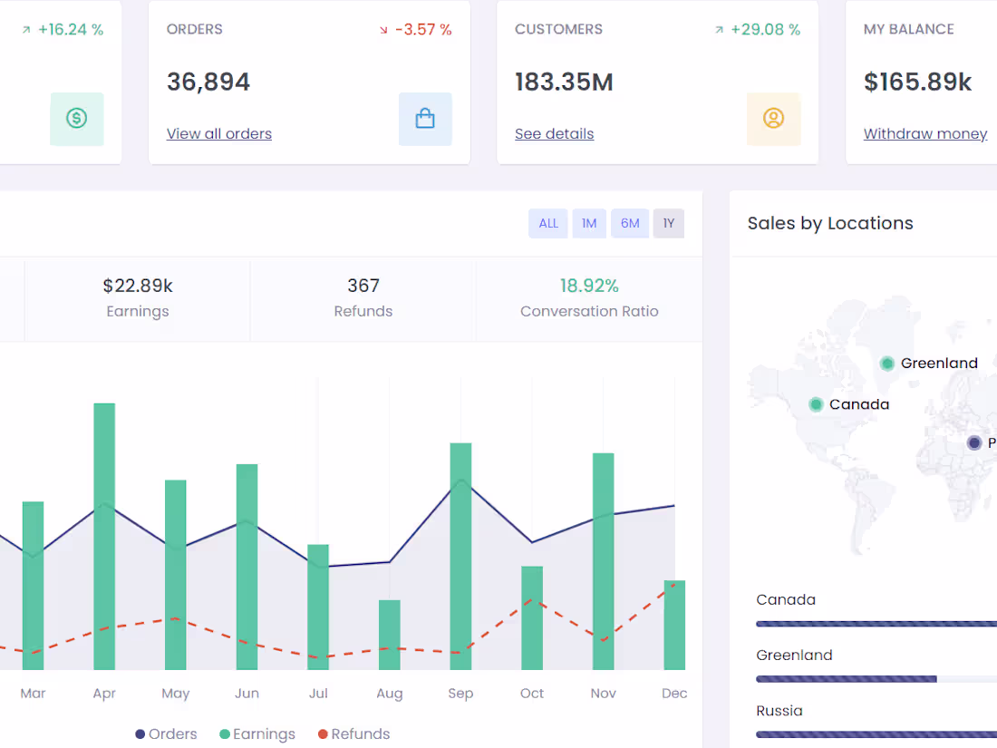 Cover image for Admin Dashboard Development 