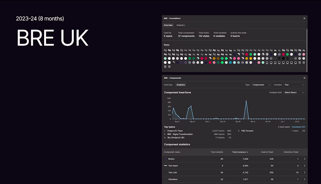 Cover image for BRE UK Design System