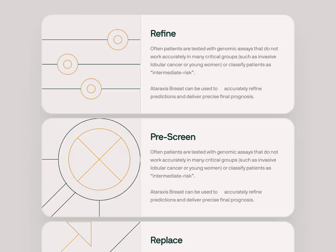 Cover image for ataraxis.ai - AI Precision Medicine - Features List  Layout UIUX