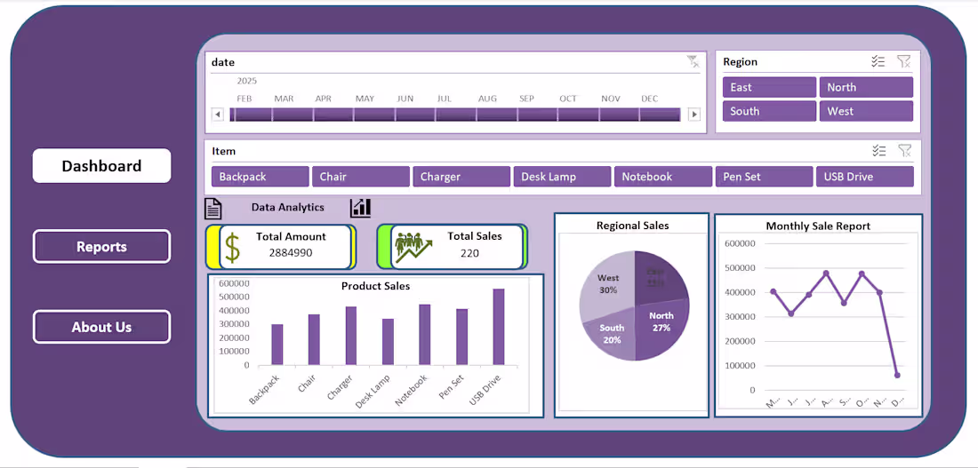 Cover image for Sales Performance Dashboard 
|  Excel
•  
Analyzed 5,000+