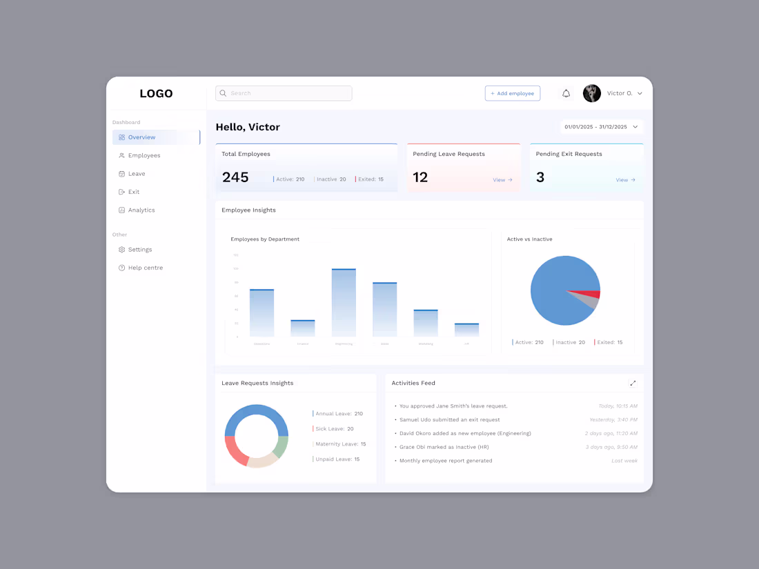 Cover image for Just wrapped up this HR dashboard design, and the goal was s...