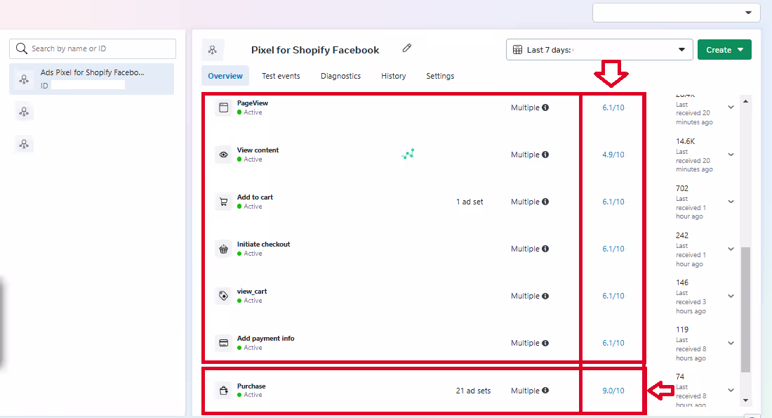 Cover image for The Facebook Conversion API (CAPI) is like the secret weapon...