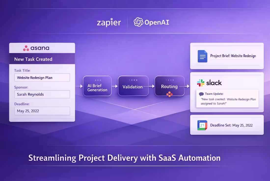 Cover image for Zapier AI-Driven Auto-Briefs from Asana to Slack & Calendar