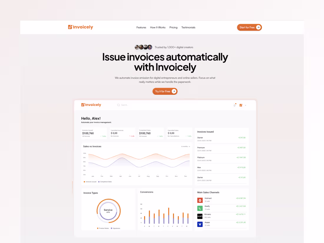 Cover image for Invoicely: AI SaaS Framer Template