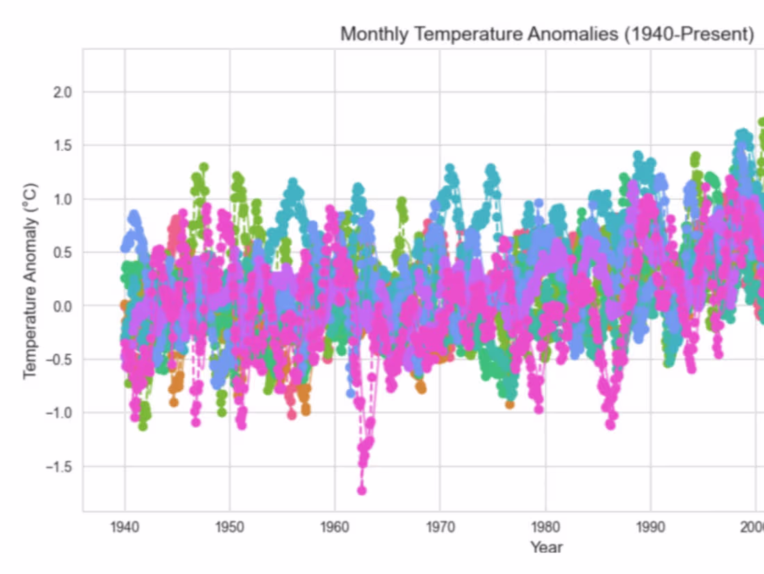 Cover image for Detects and visualizes temperature anomalies