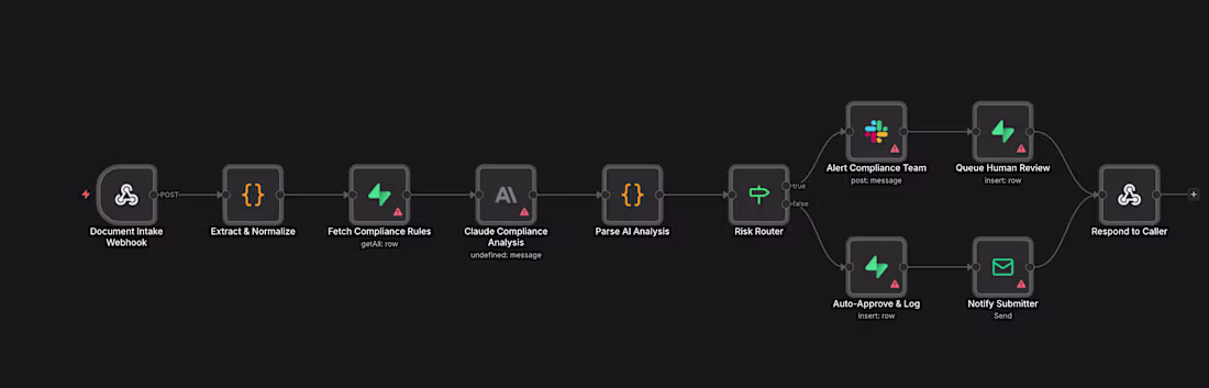 Cover image for Business Process Automation with n8n,