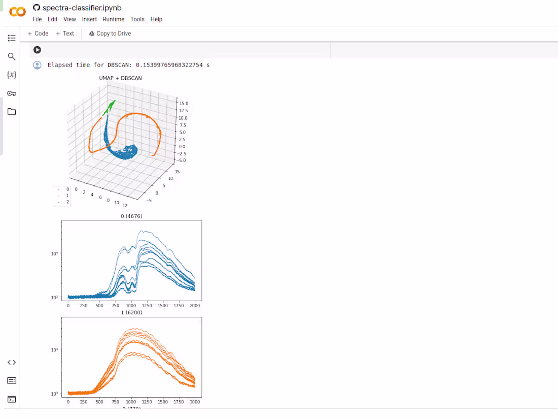 Cover image for UV-VIS Spectra Classifier
