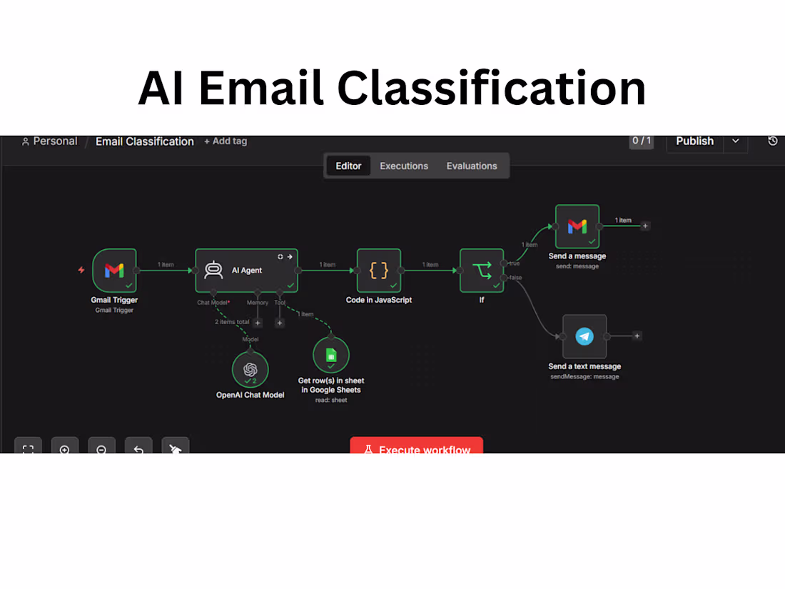 Cover image for AI Email Classification
I built an