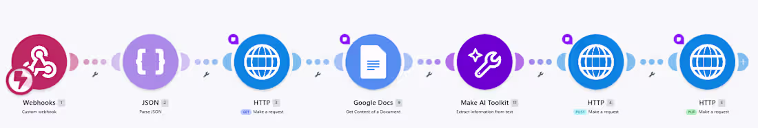 Cover image for Ticketing Platform AutoFill