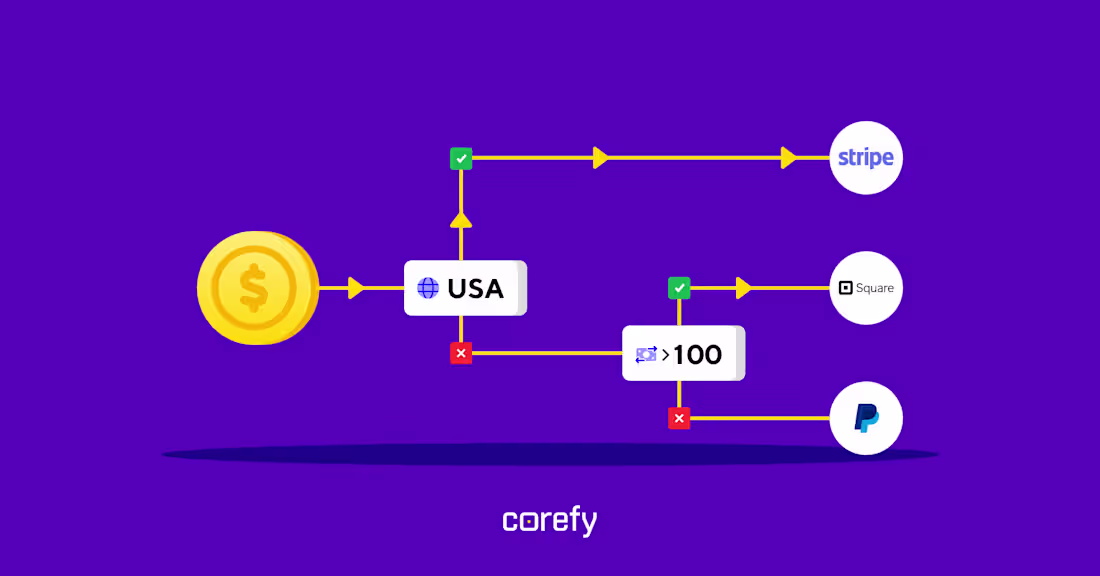 Cover image for Payment routing 101: the essentials you must know