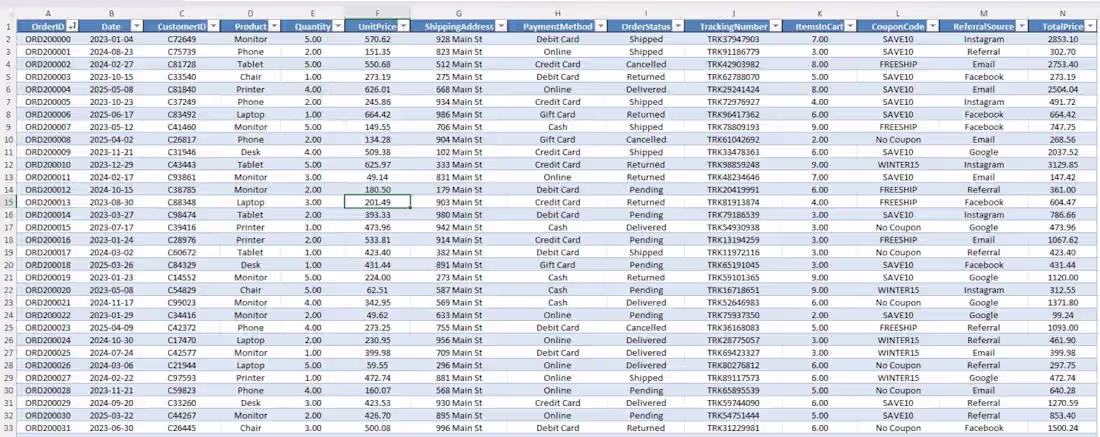 Cover image for Raw data is only valuable