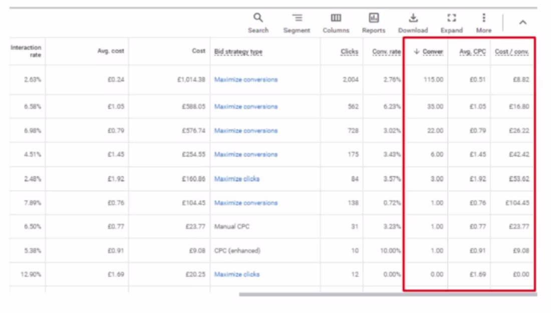 Cover image for Conversion maxing campaign dashboard of