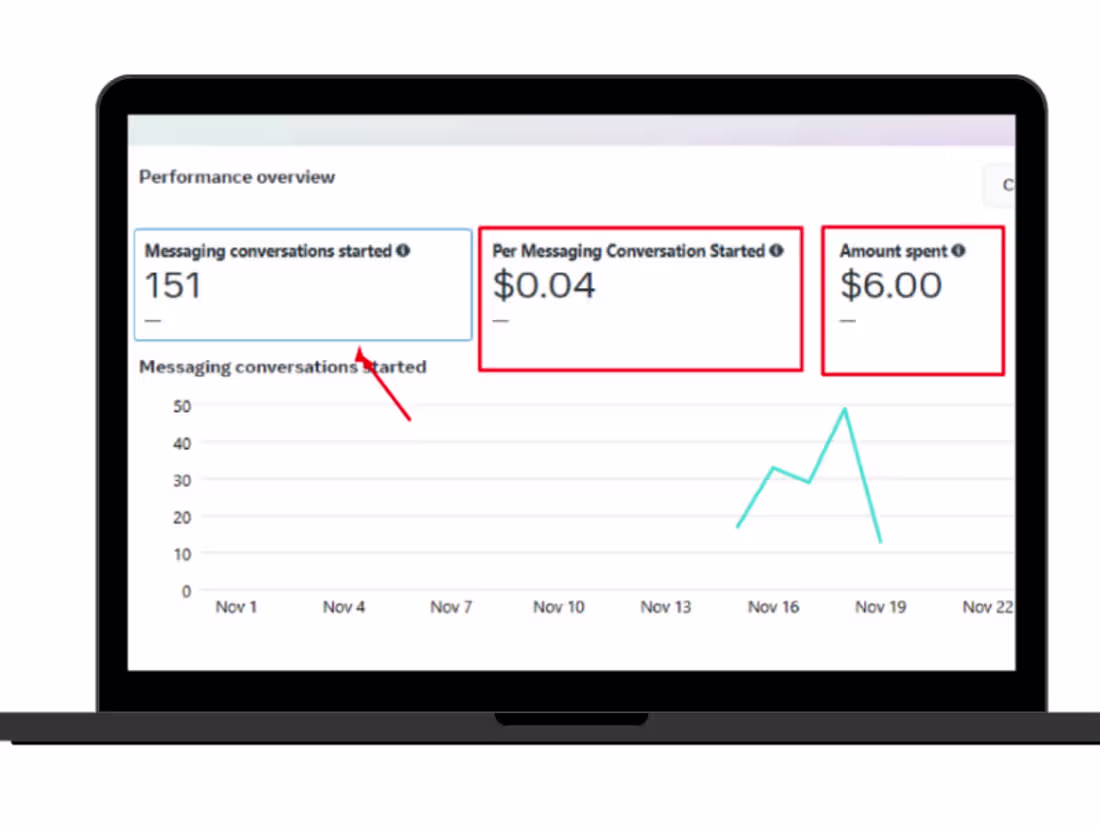 Cover image for Facebook Ads Result